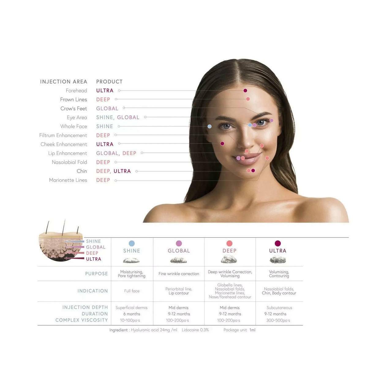 Aessoa Ultra lidocaine – Volumising and Contouring UKMEDI UK Medical Supplies