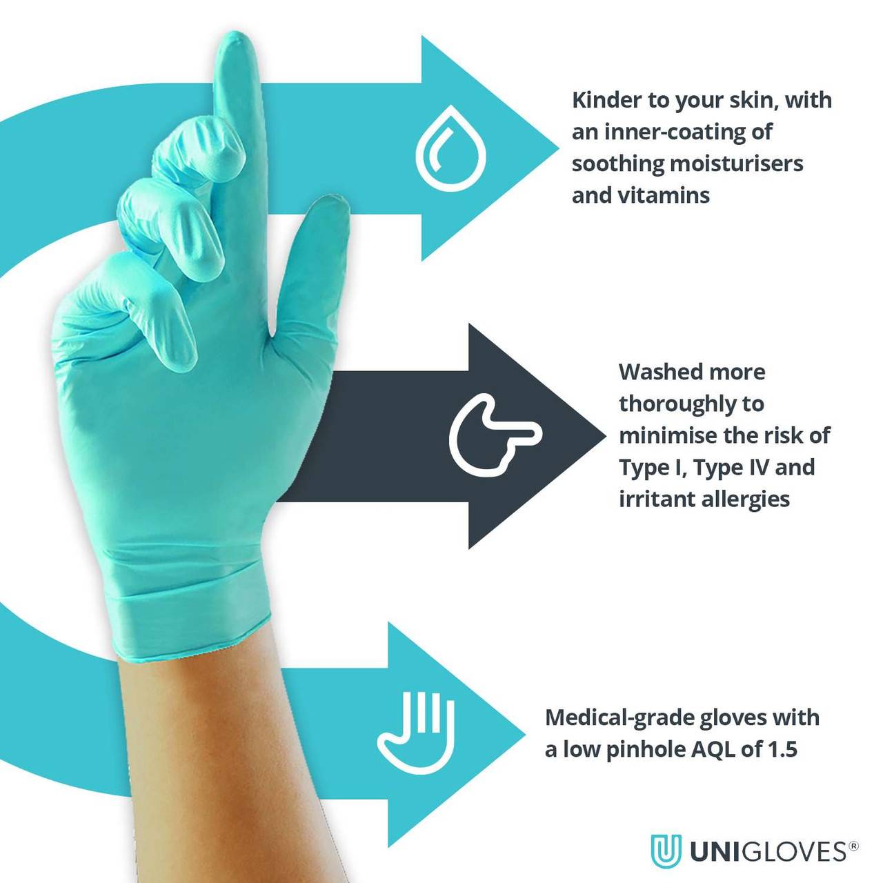 Unigloves Vitality Soft Nitrile Handsker